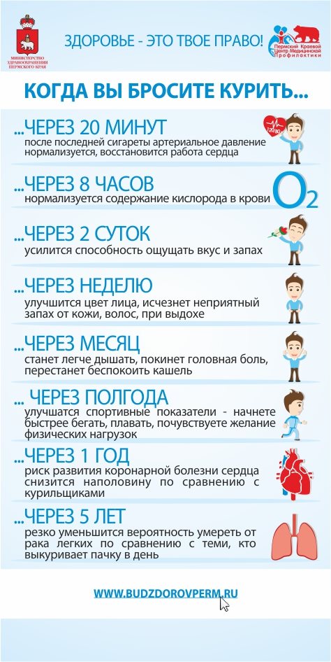 О вреде курения