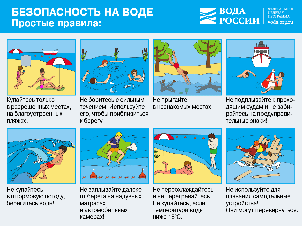 Безопасность на воде. Простые правила