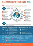 Неделя профилактики неинфекционных заболеваний