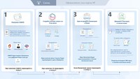 Как оформить SIM-карту иностранным гражданам