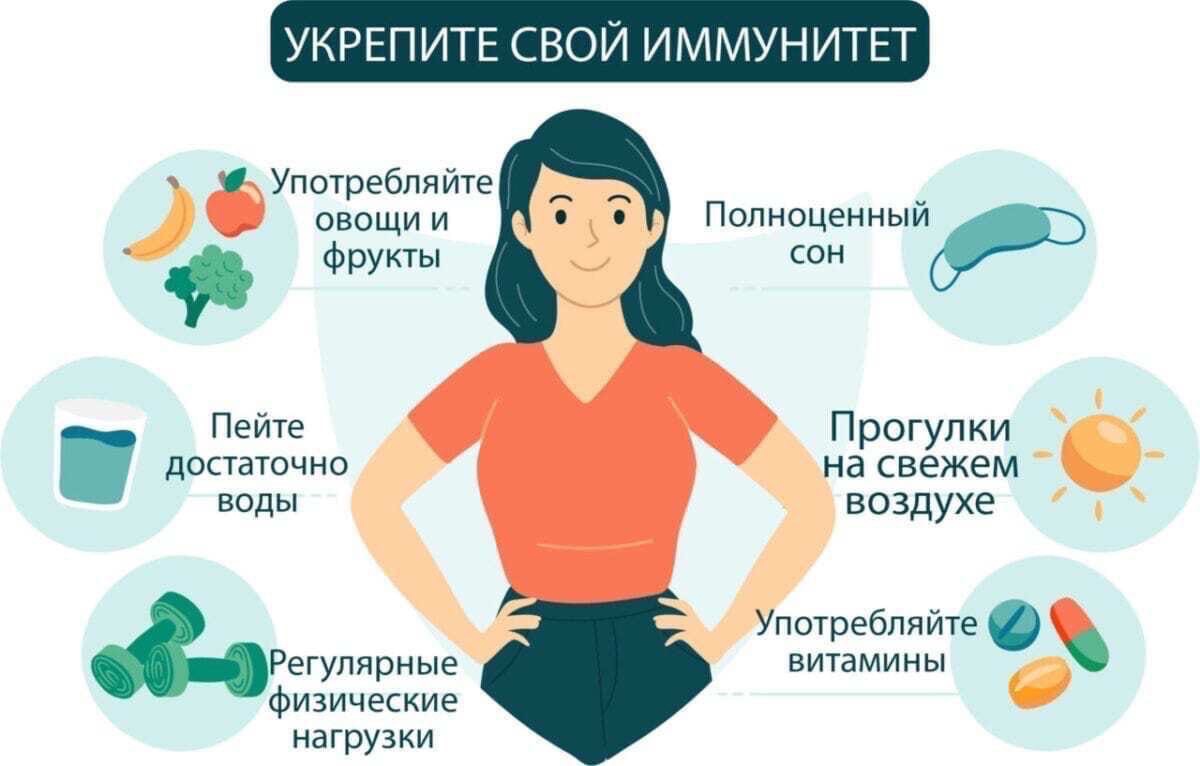 ЗОЖ