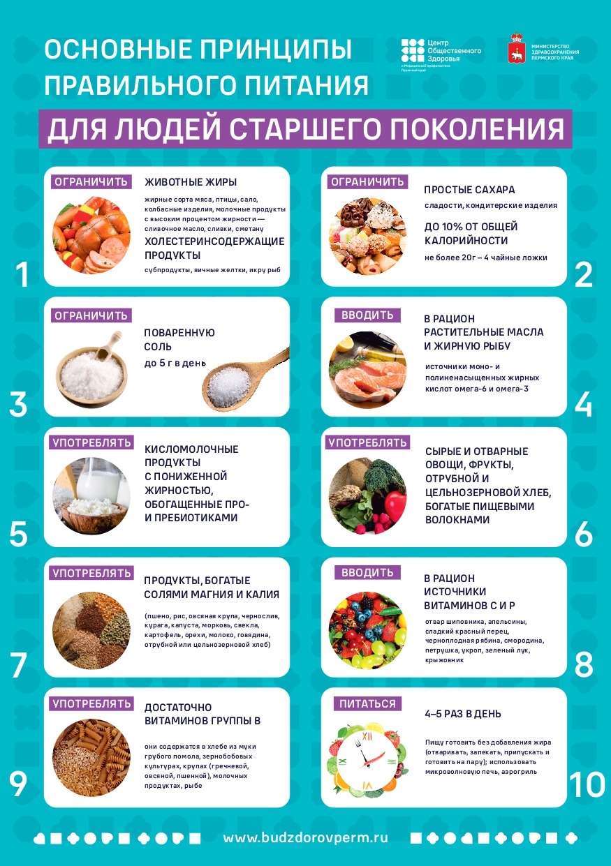 ЗОЖ